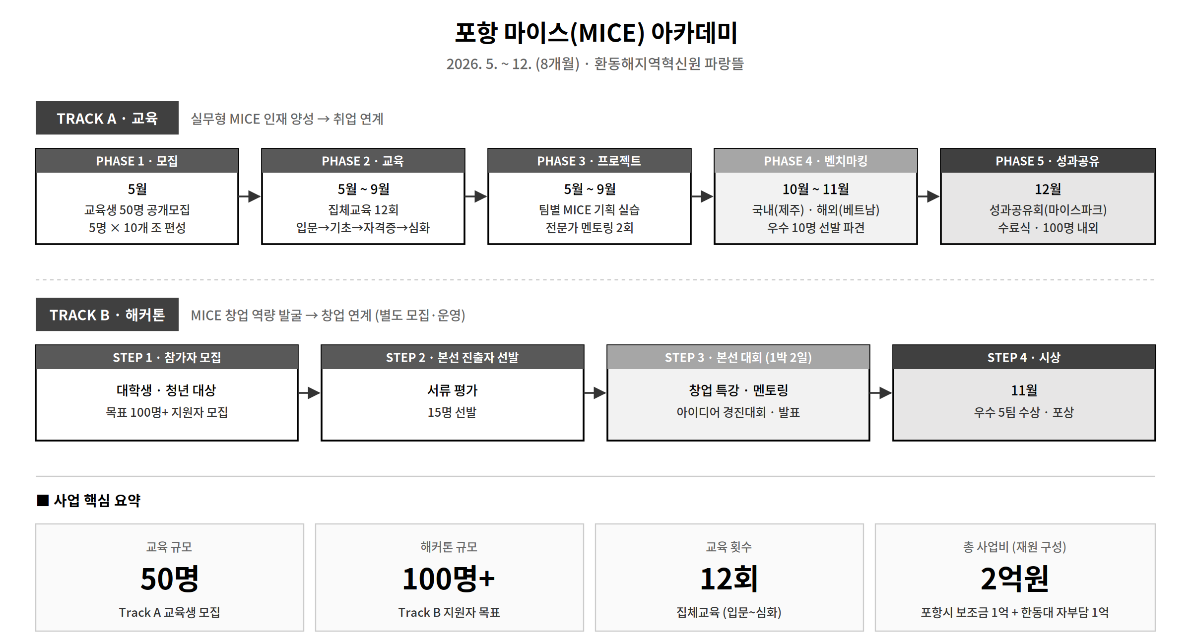 테스트